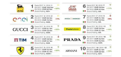 quanto vale a empresa gucci|Gucci market size.